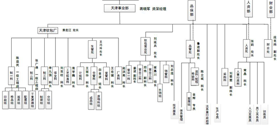 天津頂正印刷包材有限公司2020年環(huán)境信息公開報告