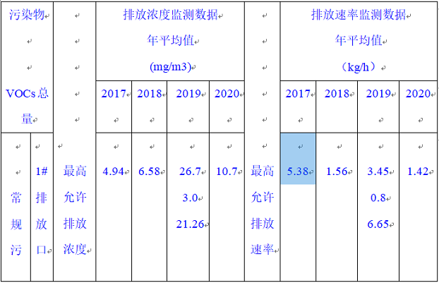 天津頂正印刷包材有限公司2020年環(huán)境信息公開報告