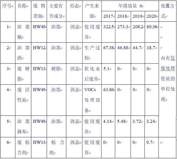 天津頂正印刷包材有限公司2020年環(huán)境信息公開報告